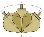 O Ziba baten errotazio ardatzaren (OA) prezesio higidura.<br><br>Baldin eta ziba erloju orratzen noranzko berean biratzen bada, haren ardatzaren goiko muturrak zirkunferentzia bat eratzen du, A, A? eta A?? posizioetatik igarotzen dela behin eta berriz. Ardatzak, berriz, erpina O puntuan duen kono bat eratzen du.<br><br>